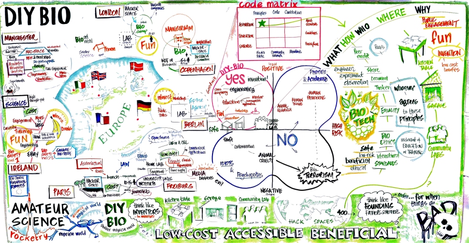 Graphic Record from 2011 DIYbio Continental Congress in London
